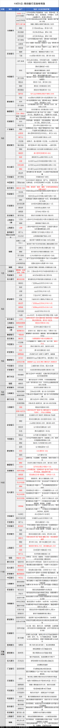10月5日各大银行活动分享，好用关注推荐-沐羽项目网