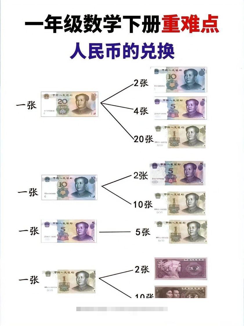 一年级数学下册人民币的兑换重难点-沐羽项目网