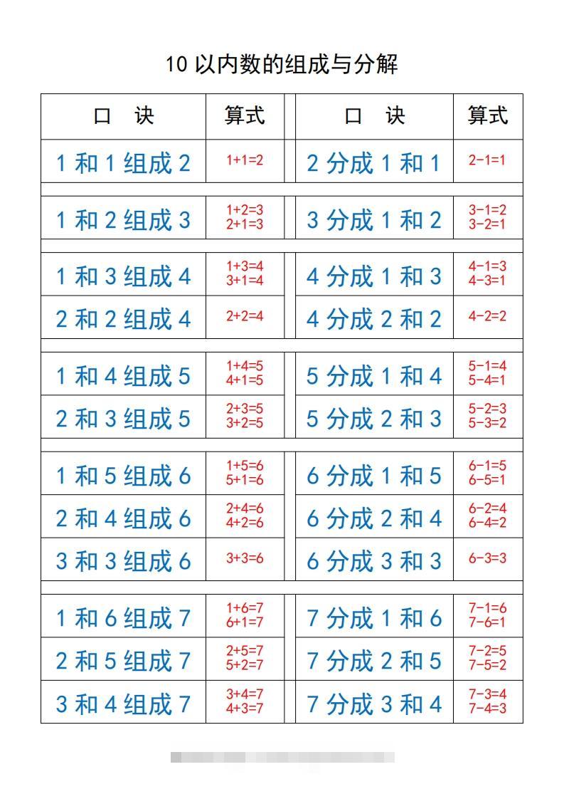 一上数学【10以内数的组成与分解】-沐羽项目网