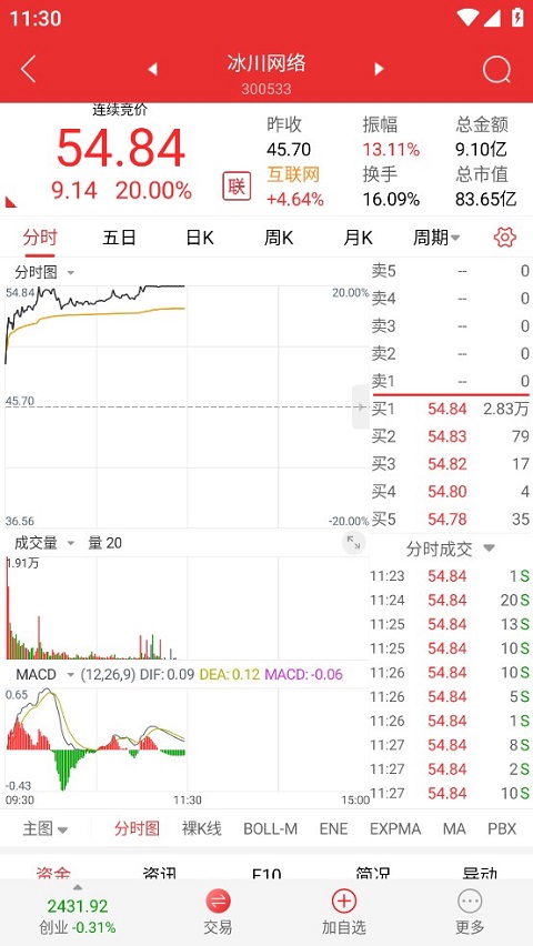 诚通证券通达信ios版-沐羽项目网