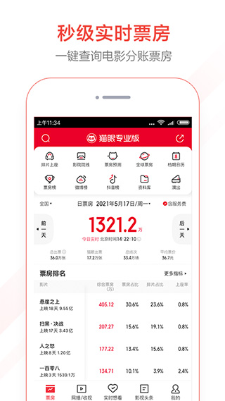猫眼专业版苹果版 v8.2.0-沐羽项目网