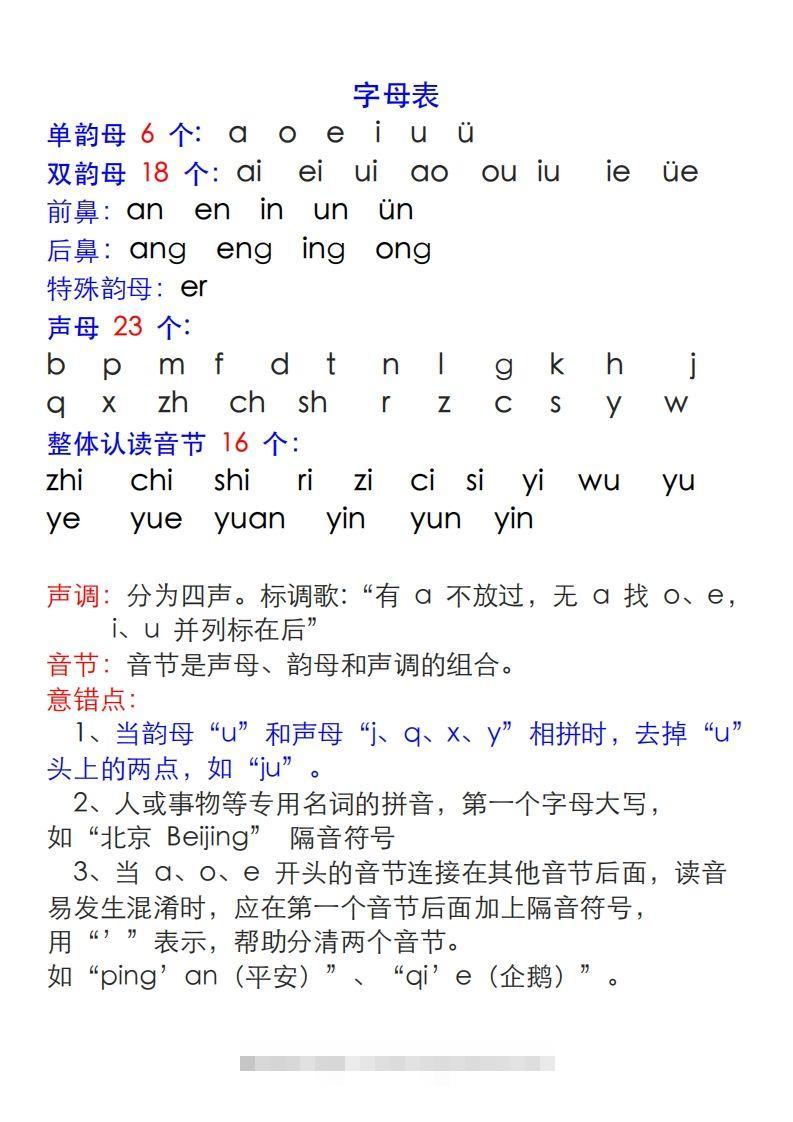 【拼音】拼音表与拼音拼读大全(1)-沐羽项目网