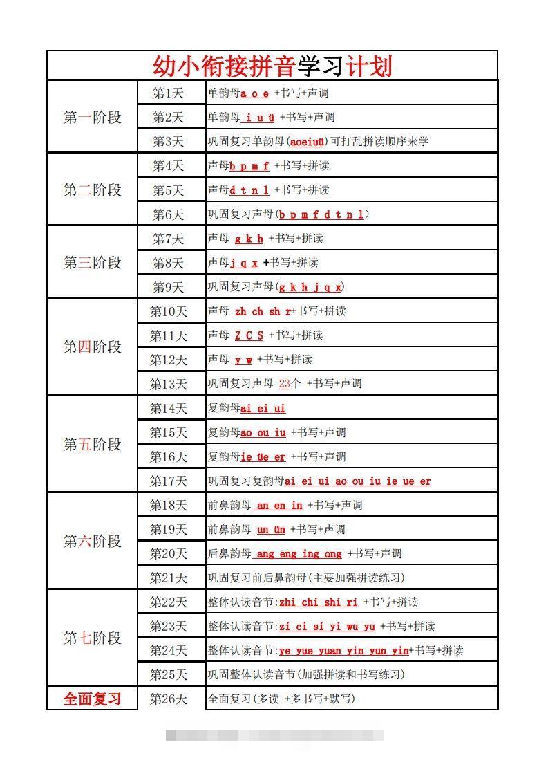 【拼音】幼小衔接学拼音计划-沐羽项目网