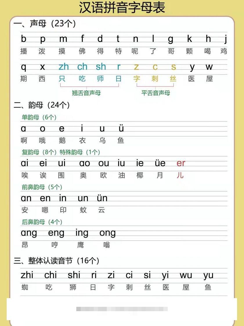 【拼音】汉语拼音字母表-沐羽项目网