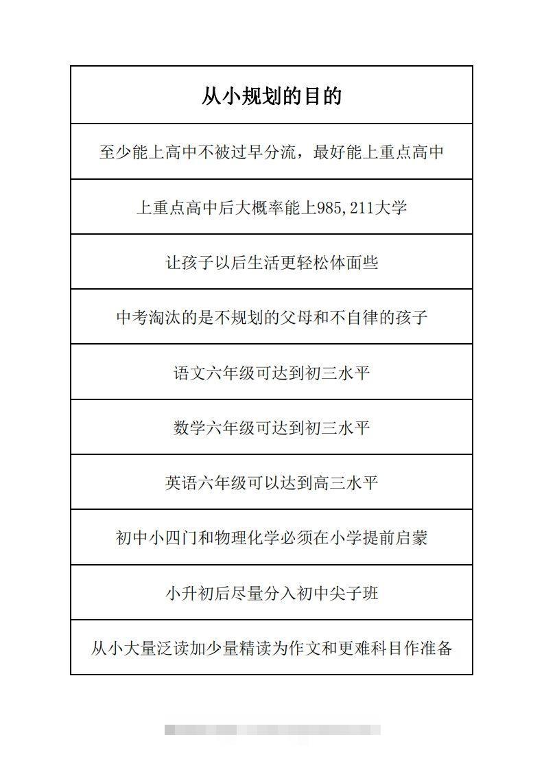 学习规划完整版-沐羽项目网
