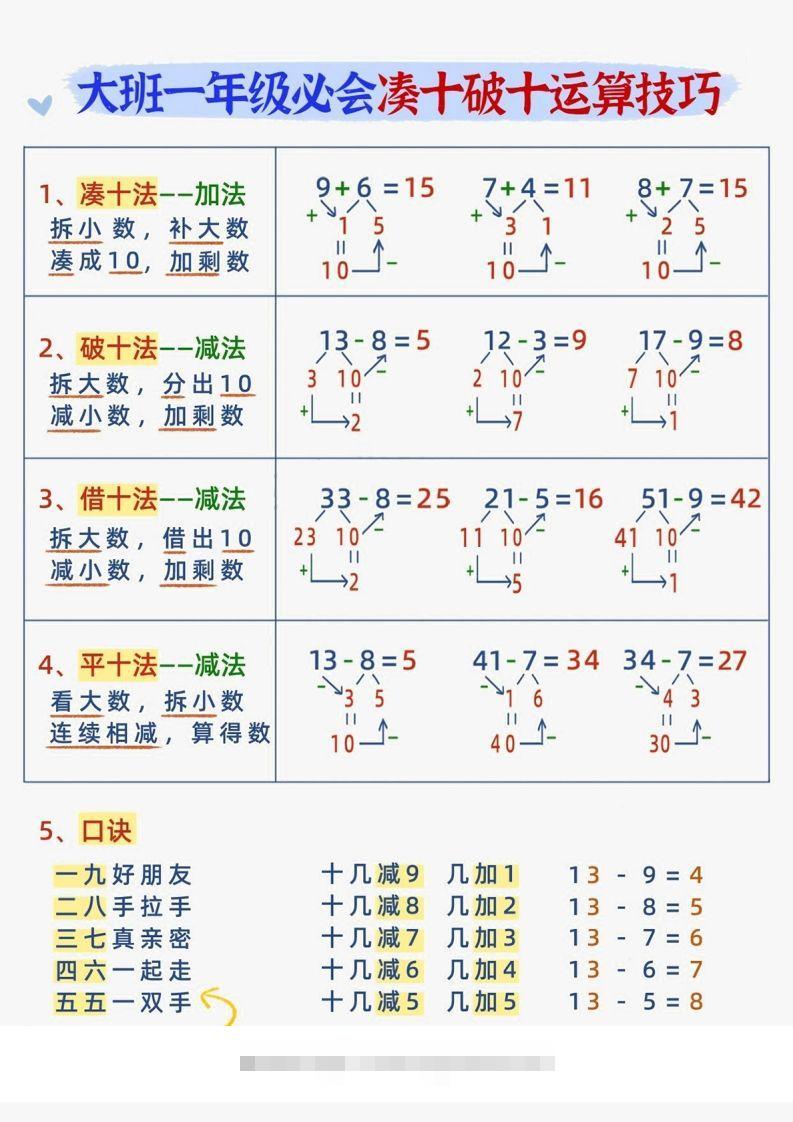 【数学】幼小衔接减十破十平十法加减运算-沐羽项目网