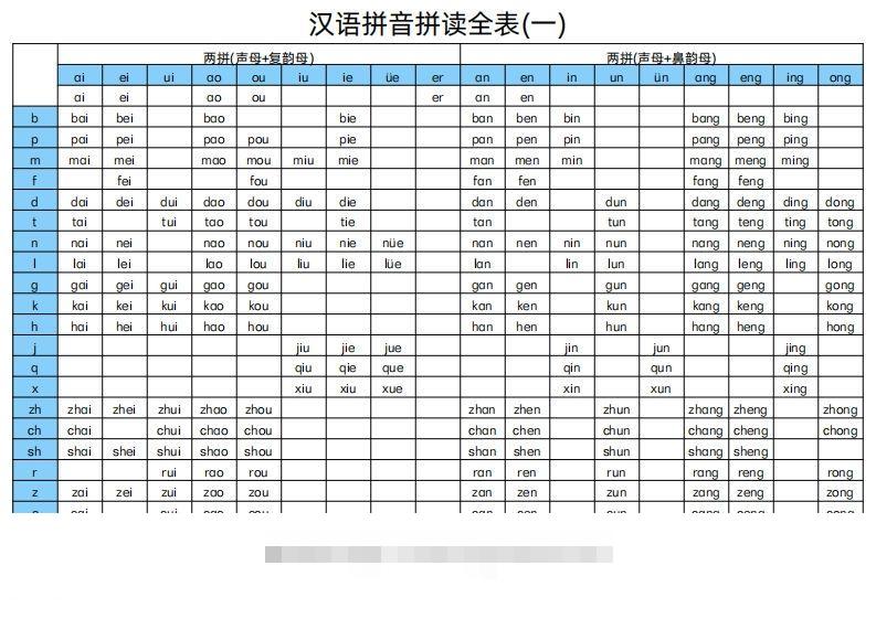 汉语拼音拼读全表-沐羽项目网