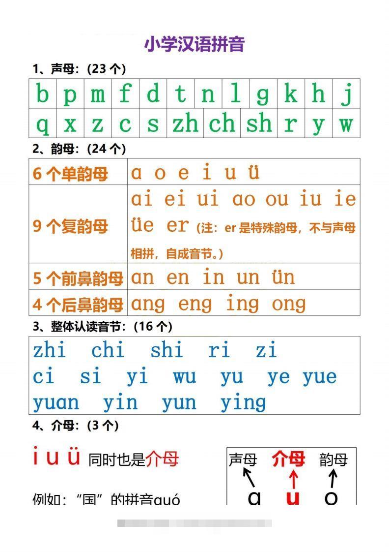 【拼音】小学汉语拼音知识点-沐羽项目网