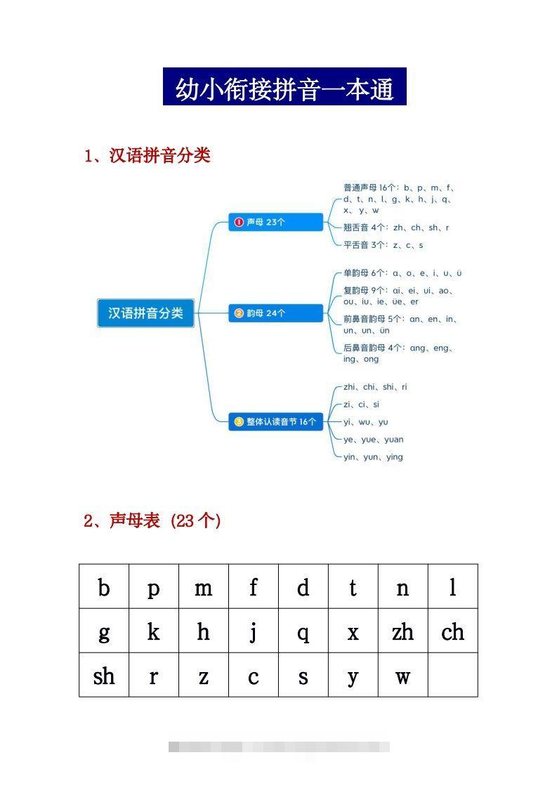 【拼音】幼小衔接拼音一本通PDF(3)-沐羽项目网