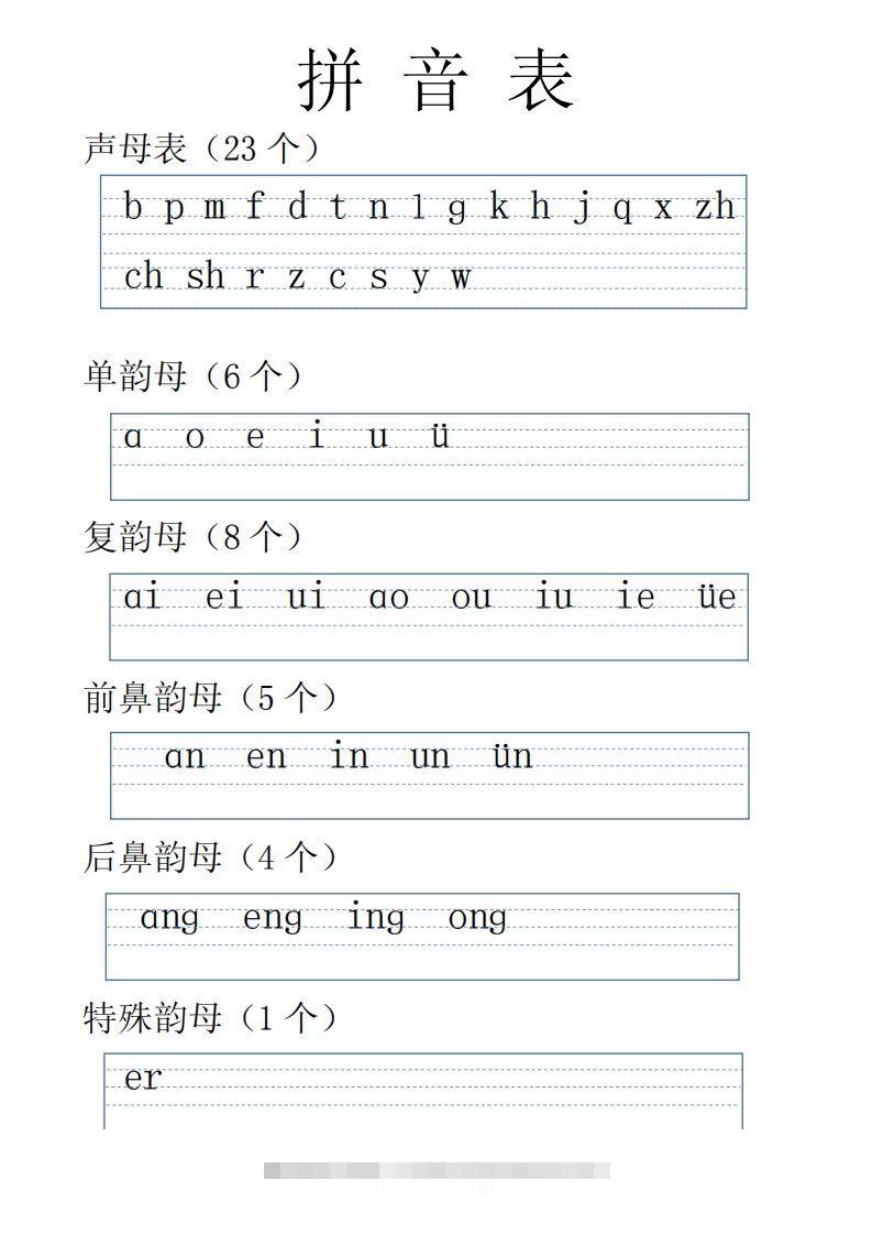 【拼音】拼音表全(1)-沐羽项目网