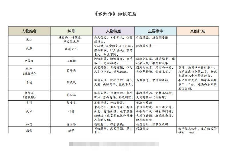 《水浒传》知识汇总-沐羽项目网