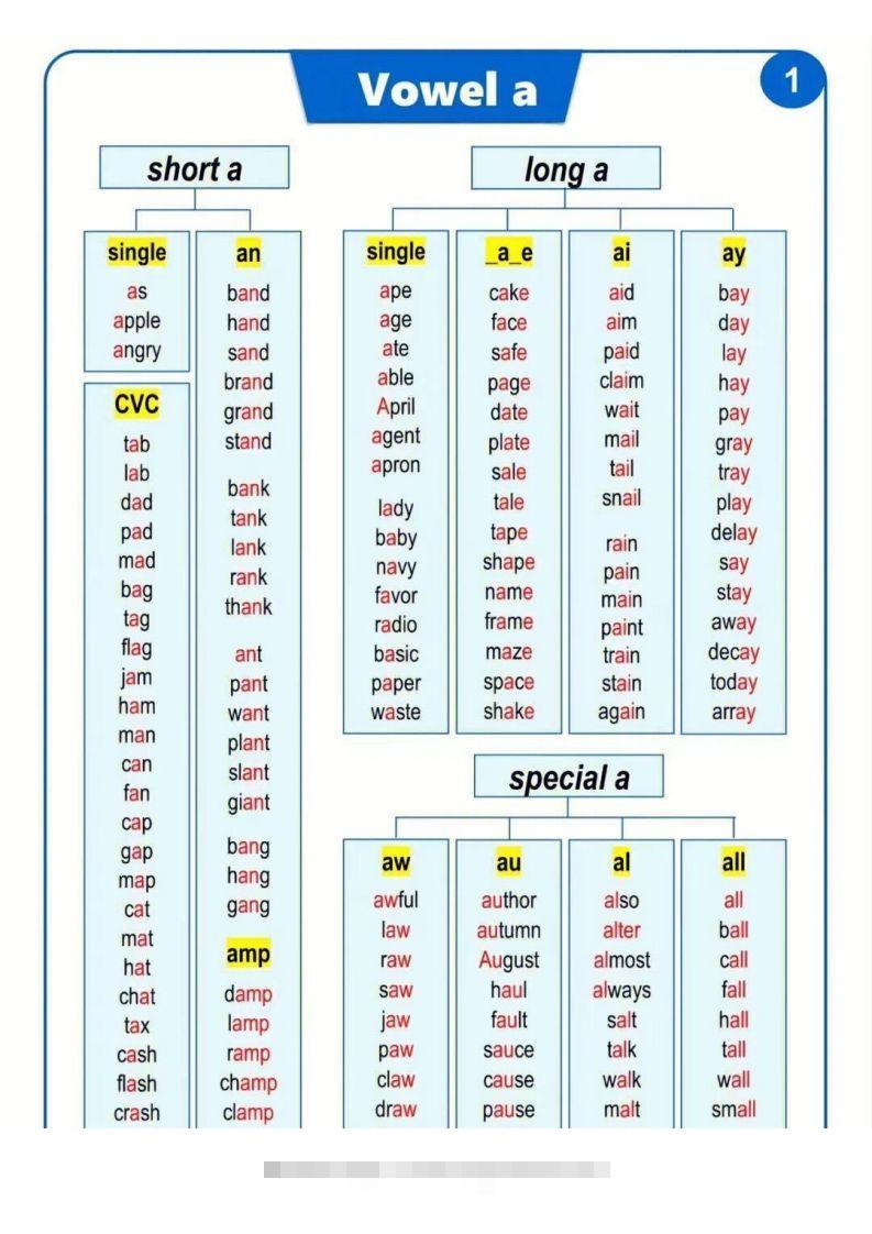 【自然拼读】汇总表（挂图）-沐羽项目网