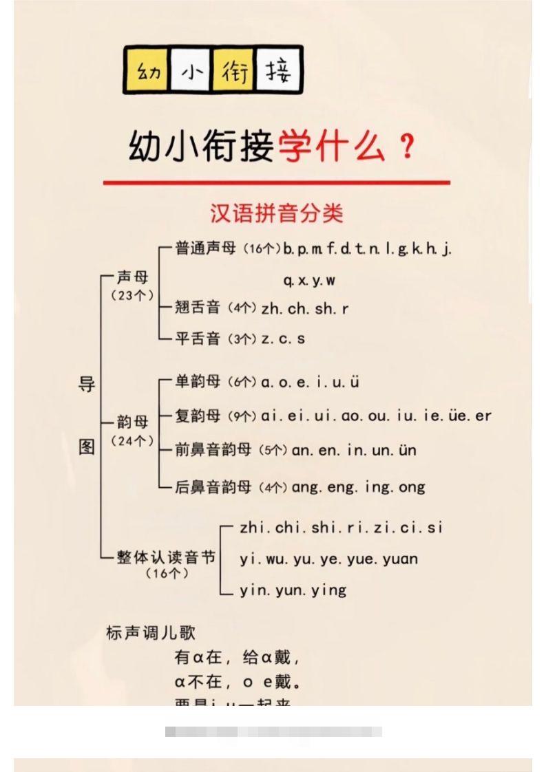 幼小衔接学什么？-沐羽项目网